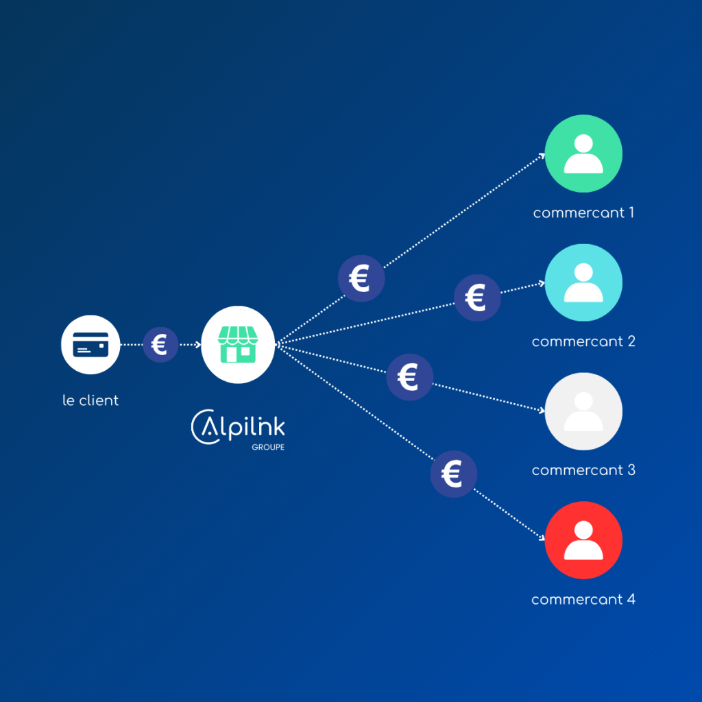 Alpilink devient Agent de prestataire de services de paiement auprès de l'ACPR