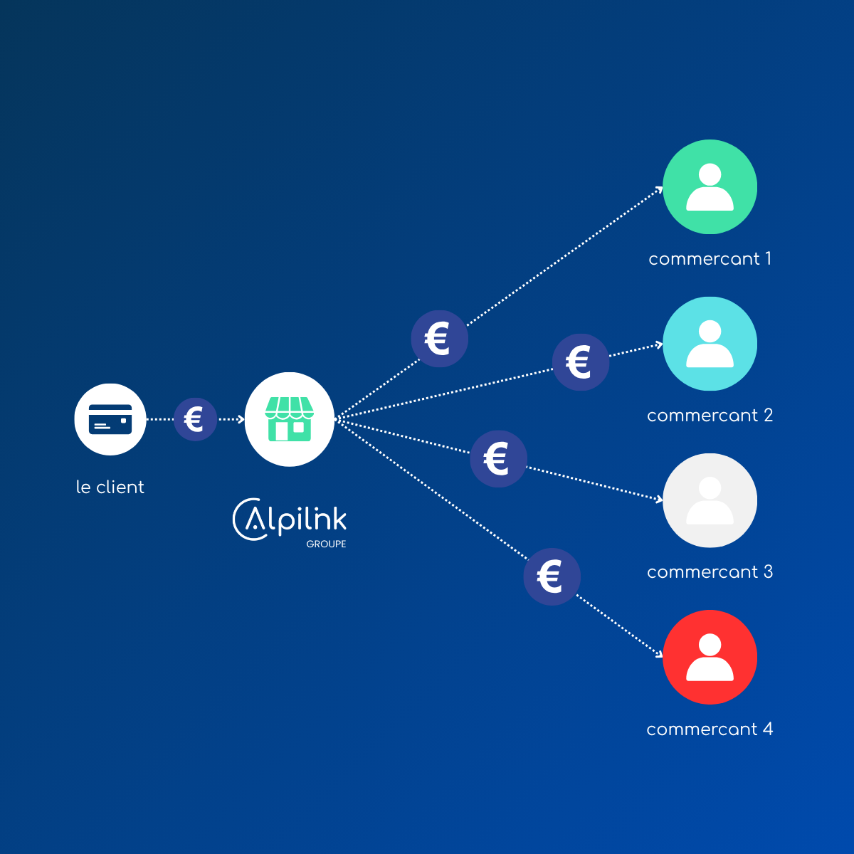 Alpilink devient Agent de prestataire de services de paiement auprès de l'ACPR
